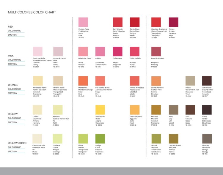 Multicolores Chart p1